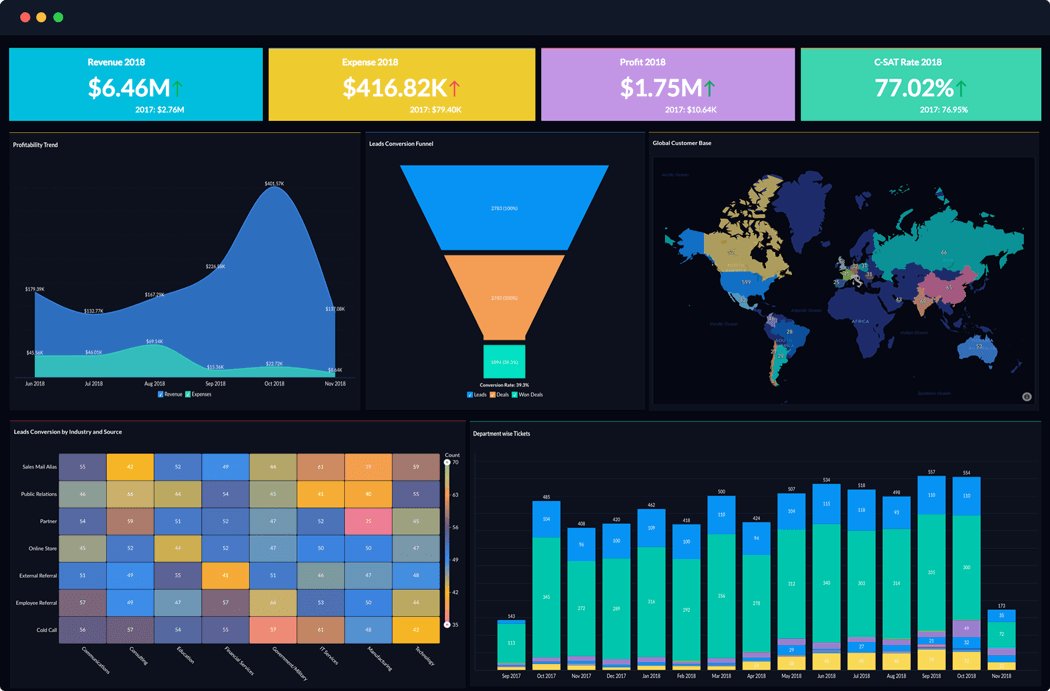 Transform your business with powerful insights