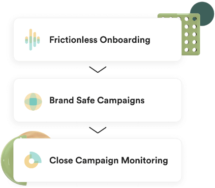 Set up multilevel approvals and subsequent workflows