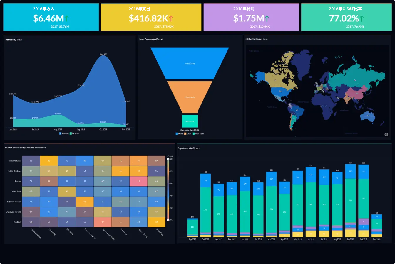 BI & Analytics Creator