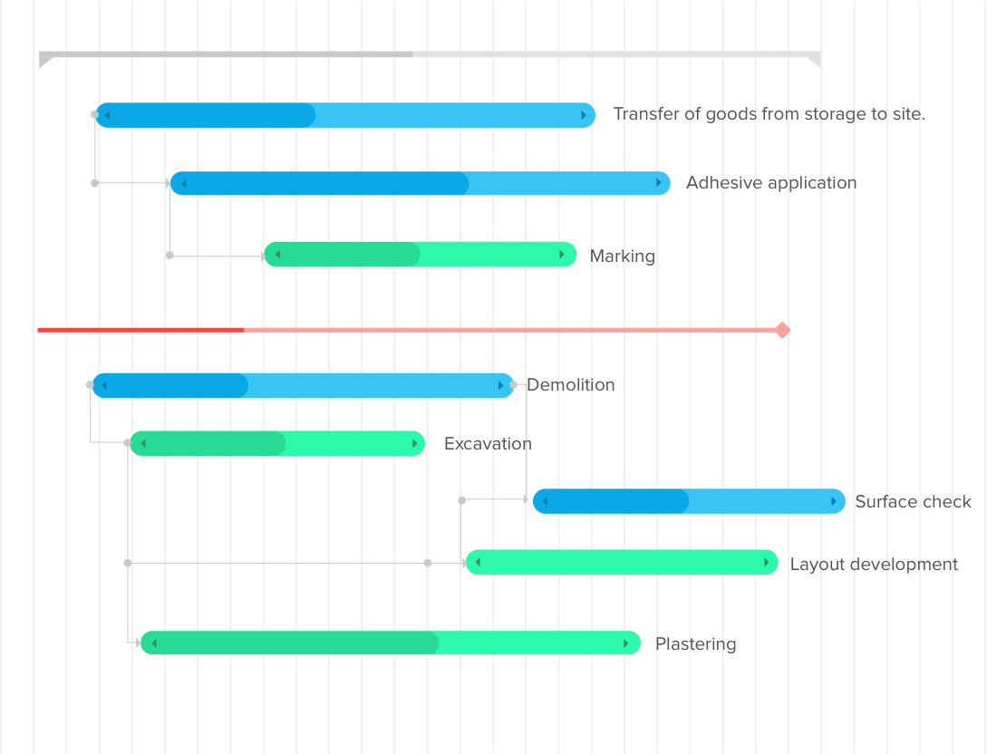 Edit dependencies in Gantt chart -  Zoho Projects