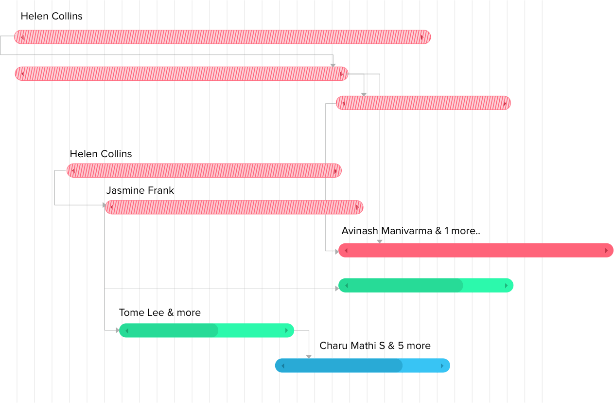 Online Gantt charts -  Zoho Projects