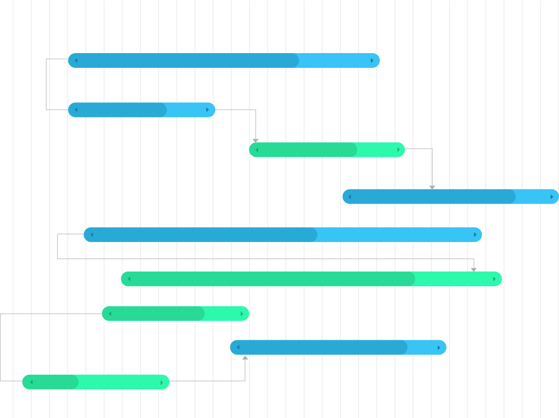 Gantt chart templates - Zoho Projects