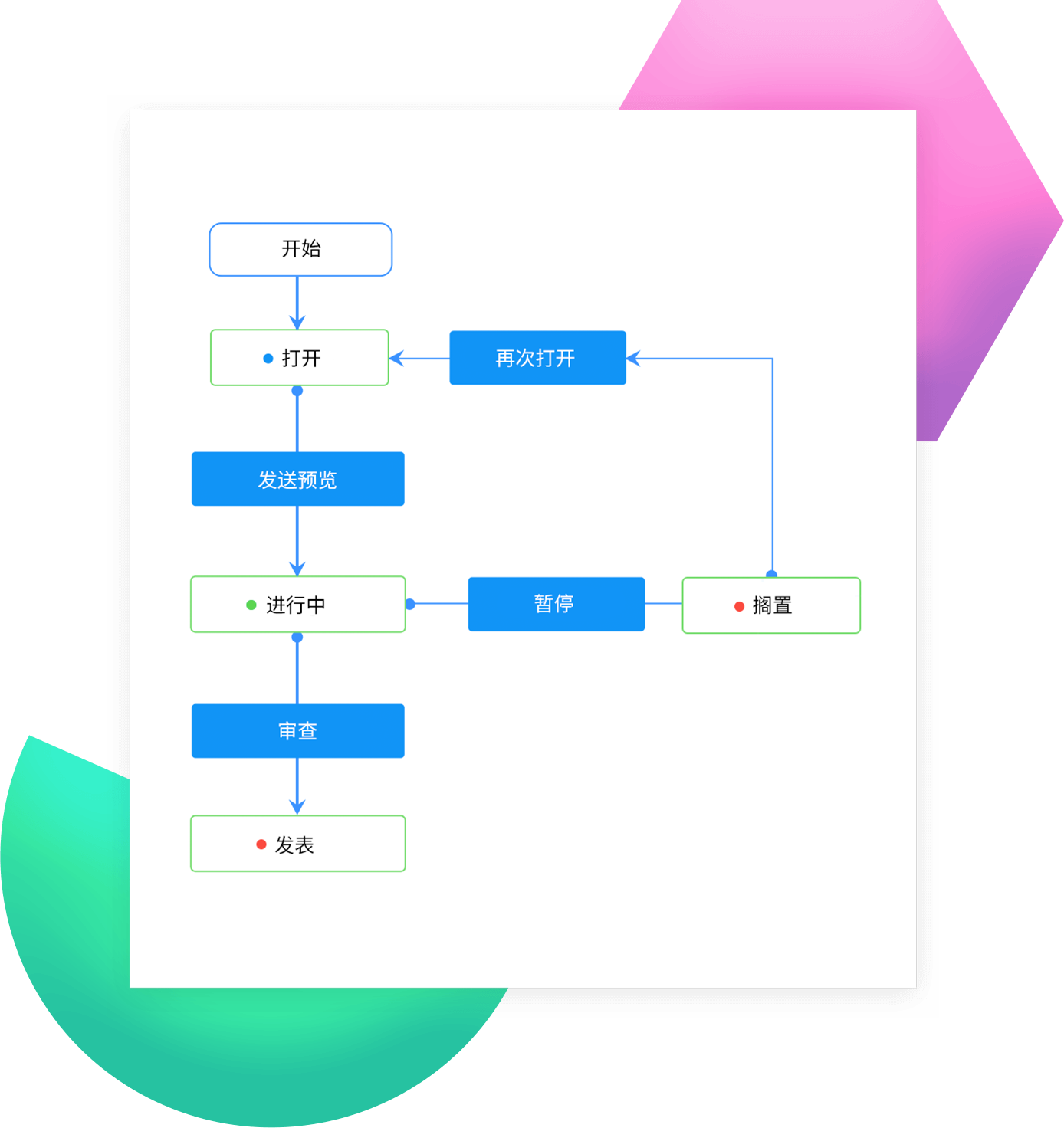 Automate tasks to save time