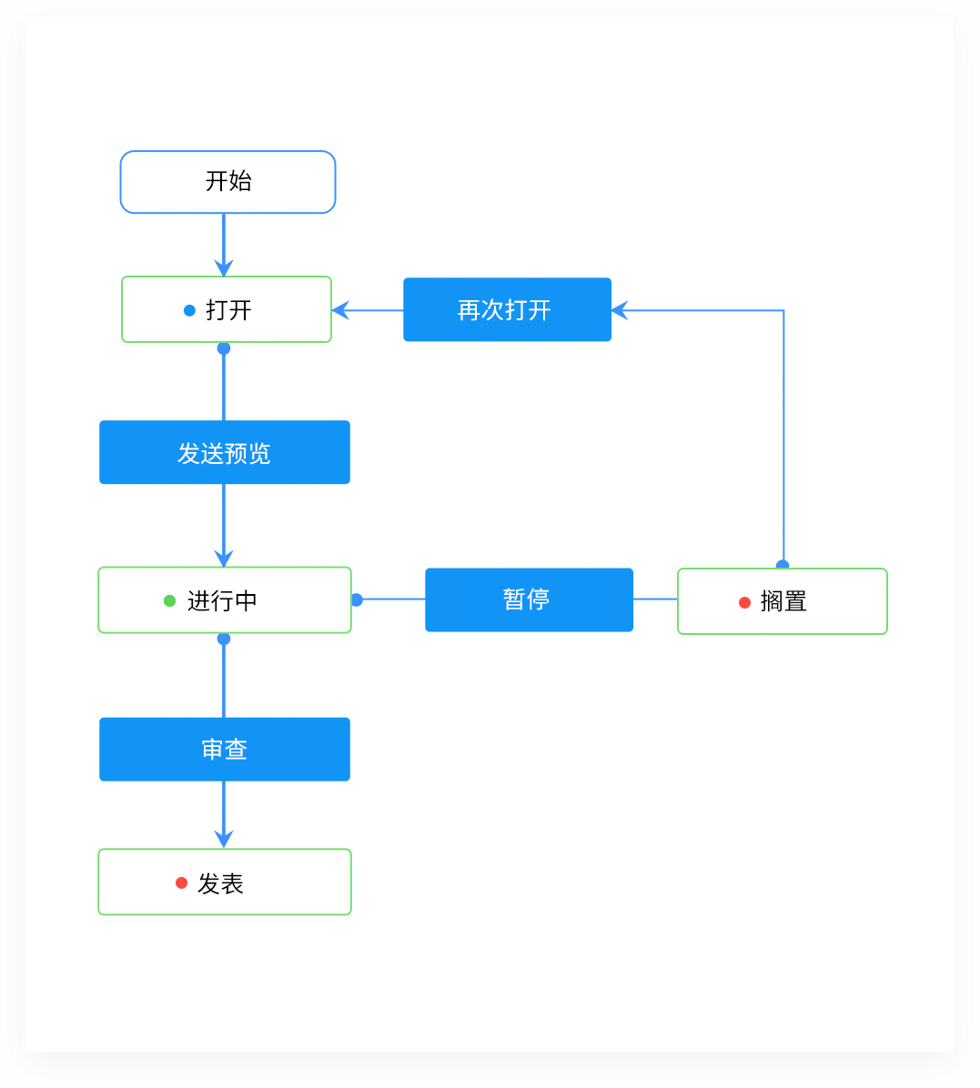 Automate tasks to save time