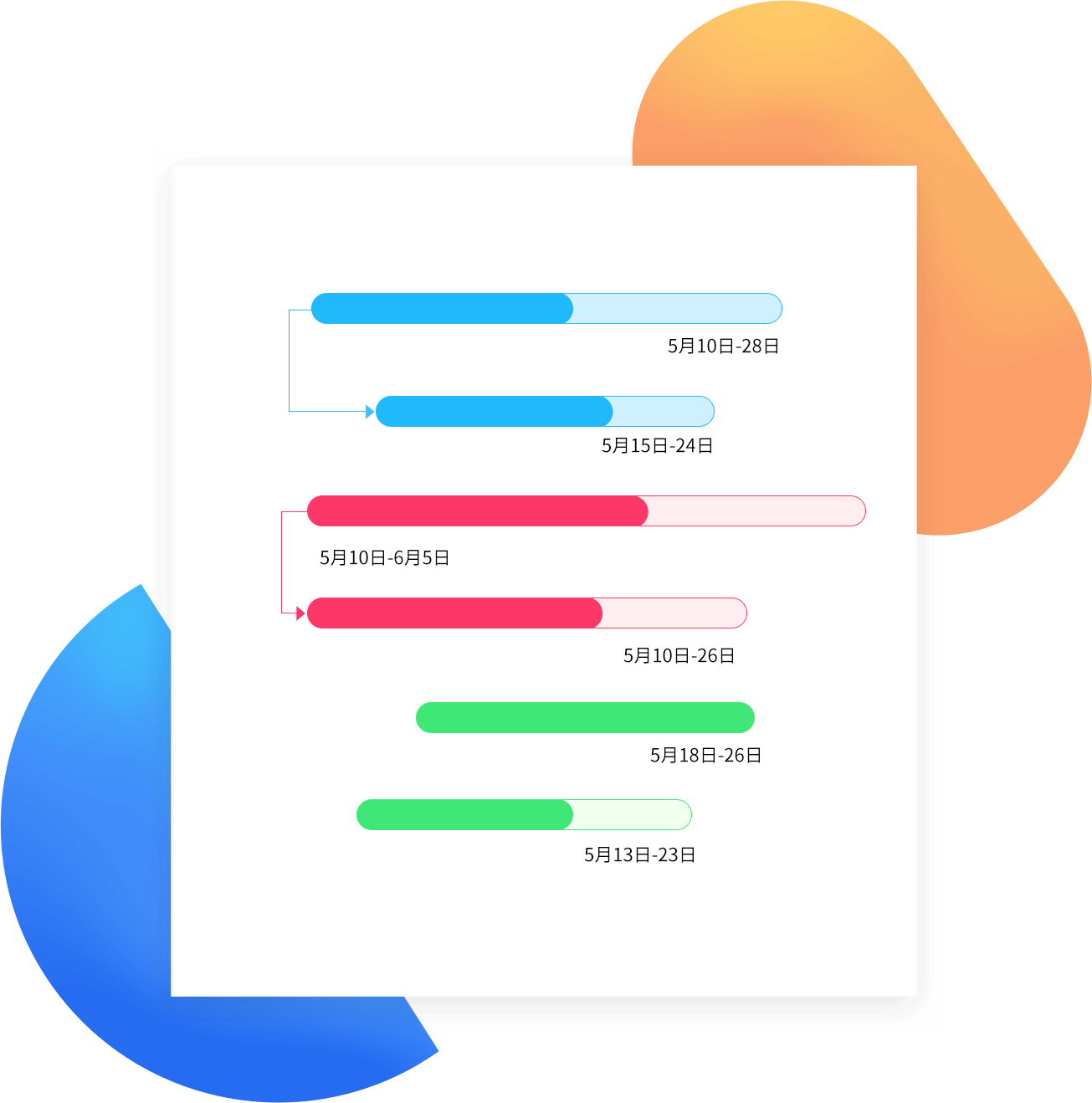 Track and manage projects with Gantt charts