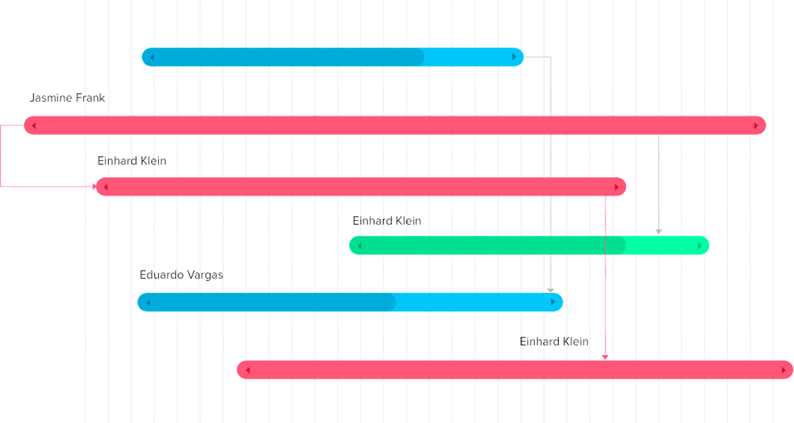 project management scheduling tools