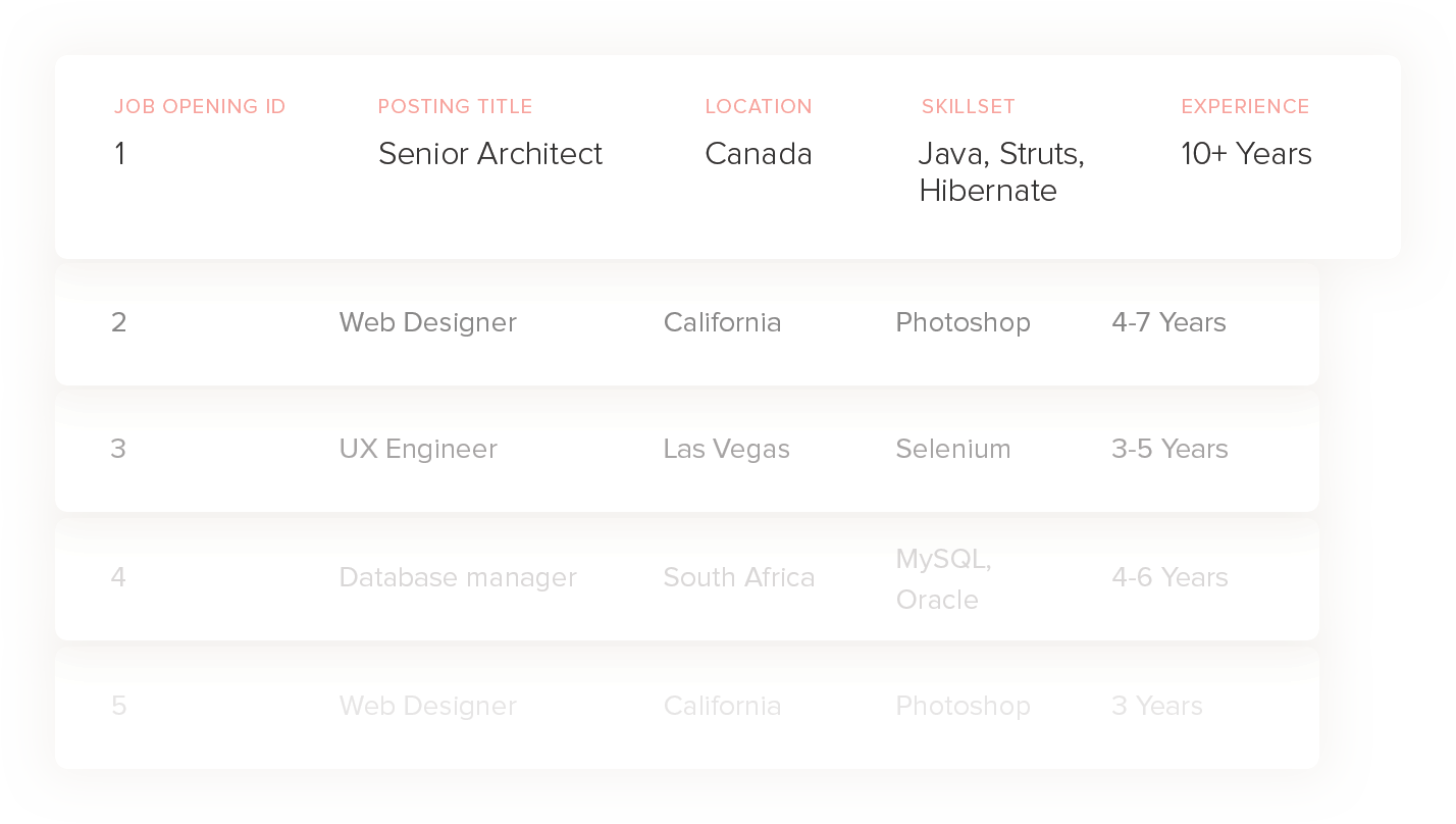 assessment categories